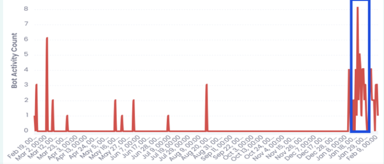 Shadow Pulse dashboard showing geographic tracking, activity timeline, and platform distribution